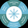 SMAS service wheel