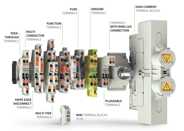 Terminal blocks optimised for practical use | Health & Safety Matters
